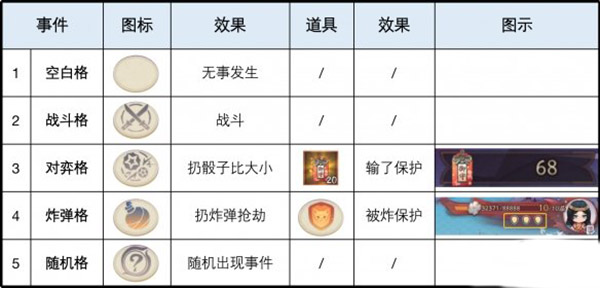 陰陽師紅狐之邀陣容推薦：高效完成挑戰(zhàn)任務(wù)技巧