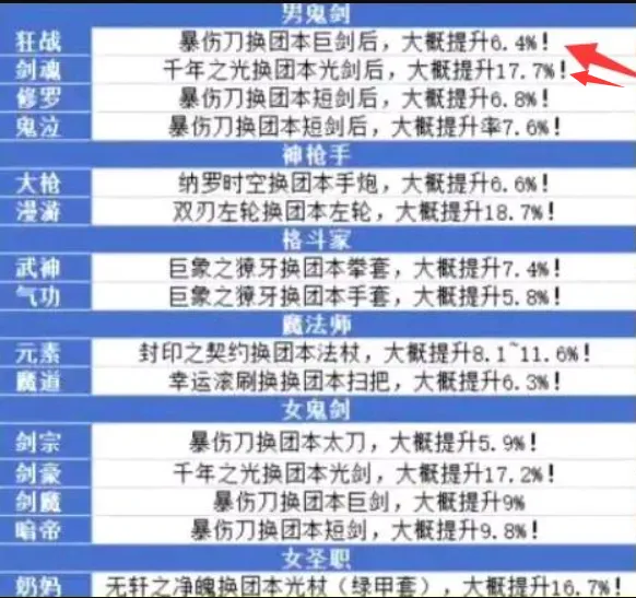 dnf狂戰(zhàn)噬魂和滅魂選哪個好_火影忍者ol手游選火還是風_